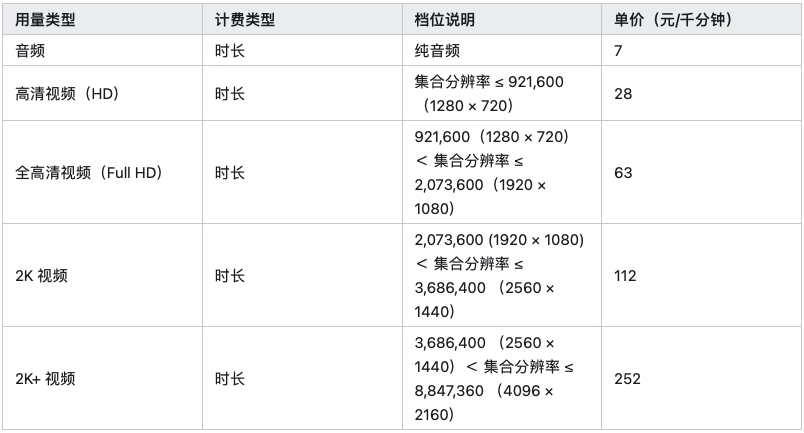 直播技术选型全解析：选择最佳音视频解决方案的关键因素