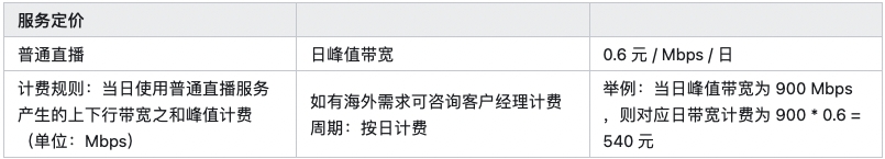 直播技术选型全解析：选择最佳音视频解决方案的关键因素