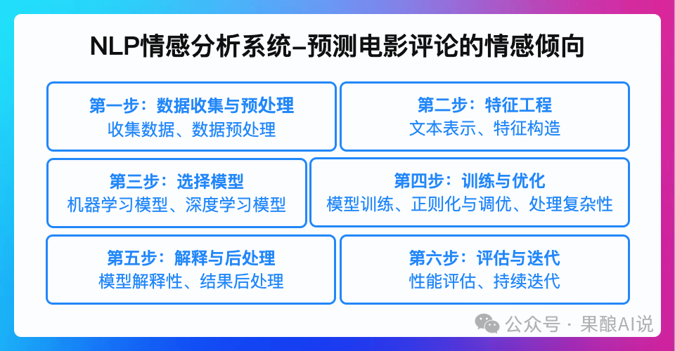 转型AI必看：NLP技术结合AI推动教育创新