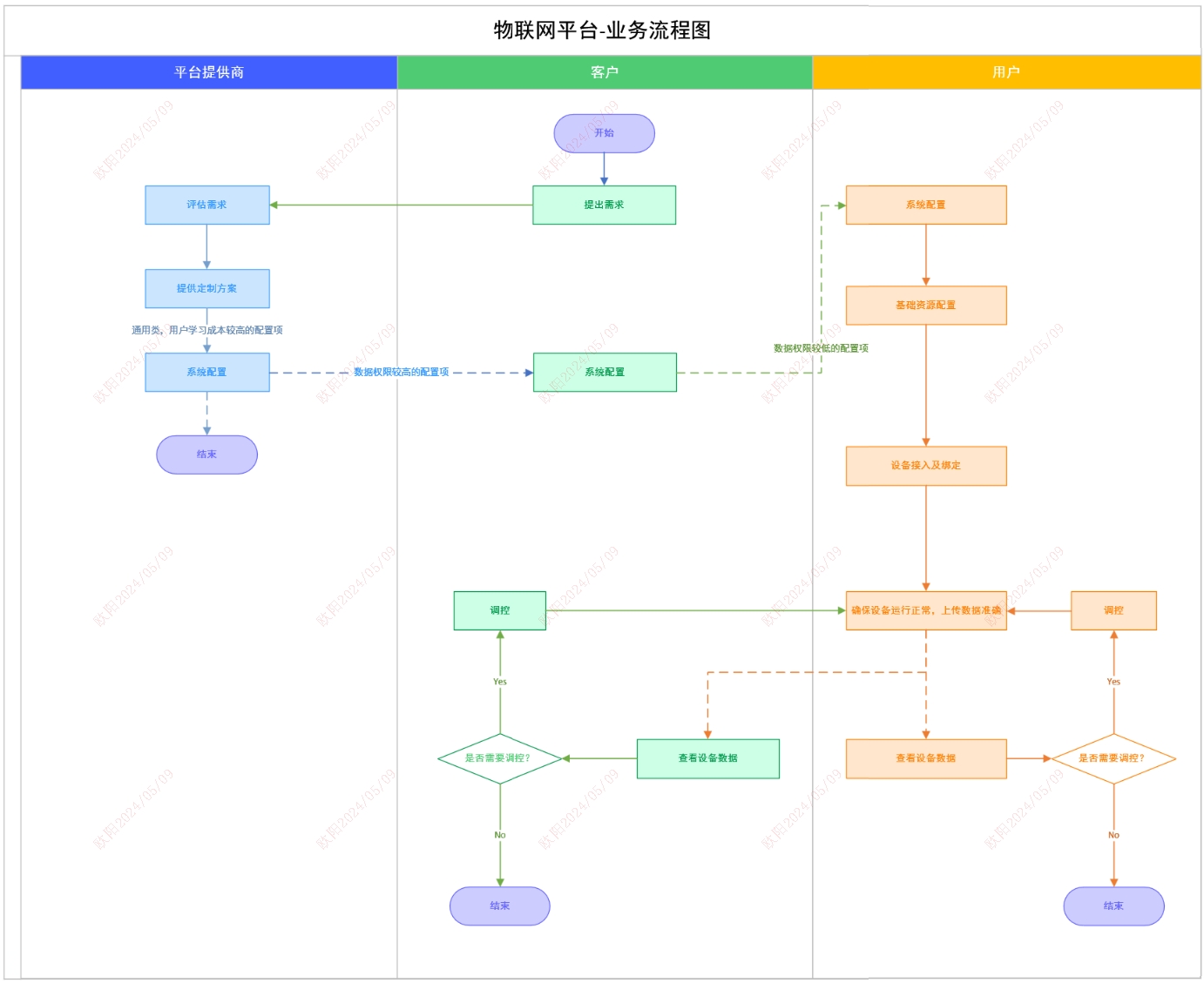 PRD撰写指南 | 从需求到实现的关键