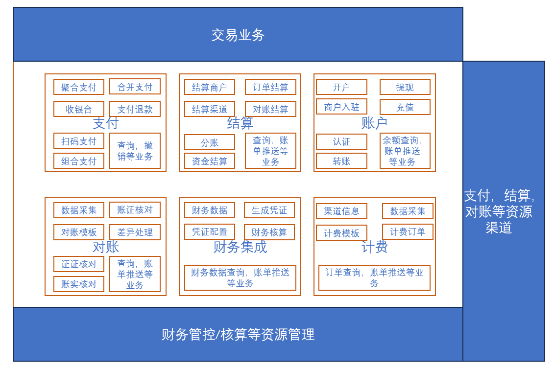 企业支付结算数字化建设思考