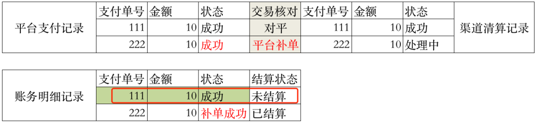 万字：深度解析“备付金核算体系”