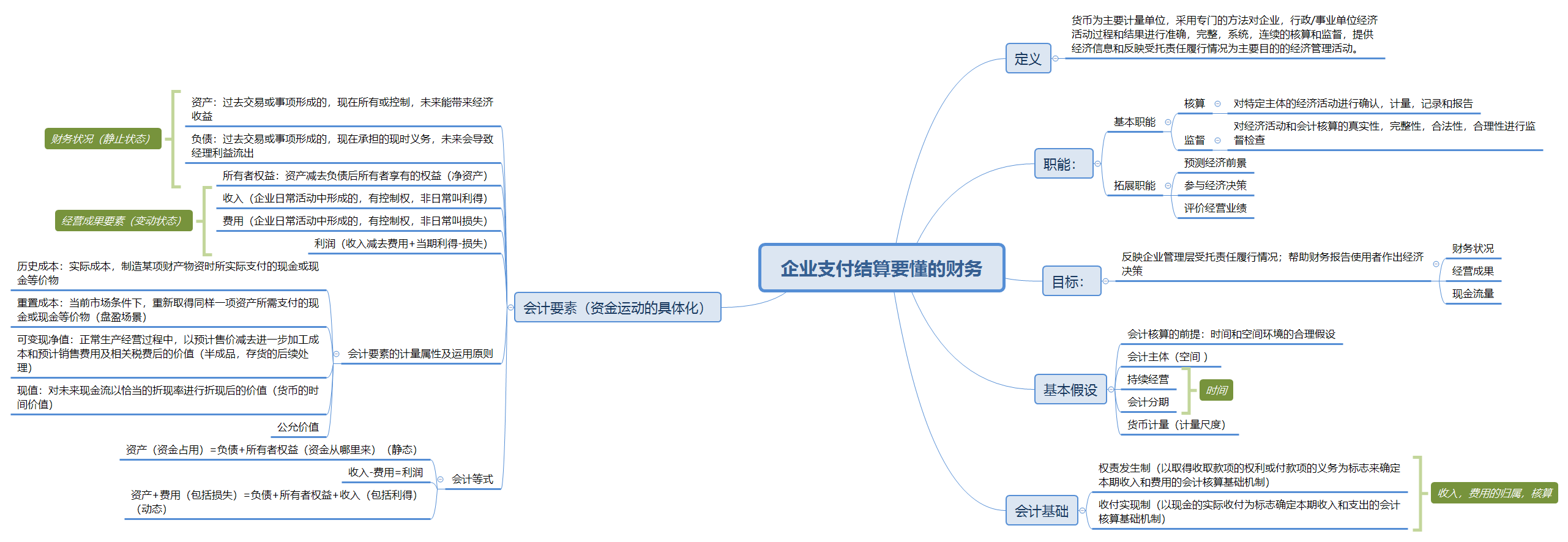 企业支付结算数字化建设思考