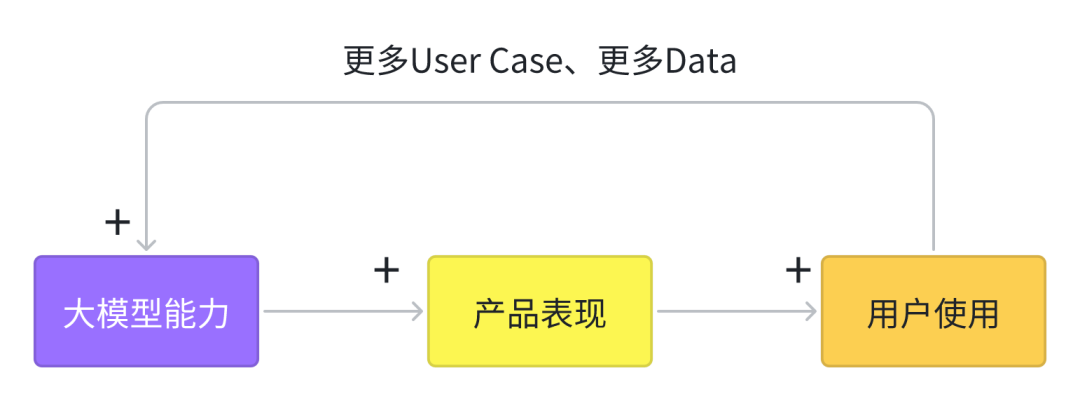 生产力工具大比拼！能打的海螺AI也该出来好好亮相了！