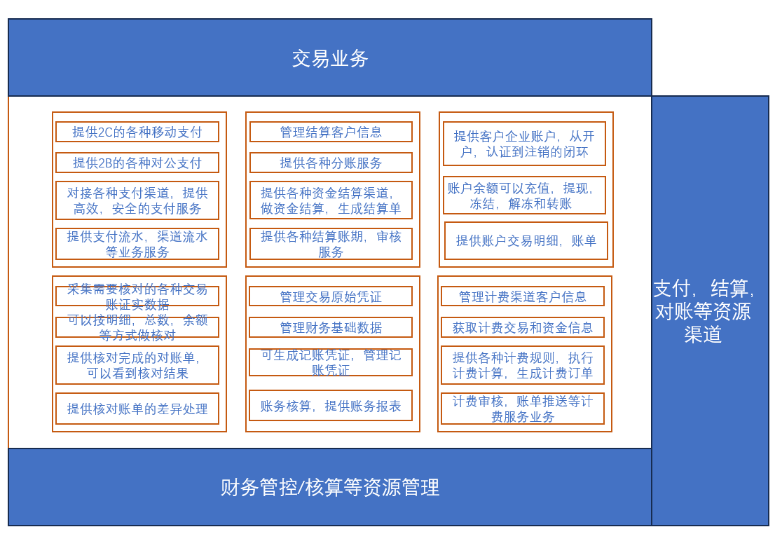 企业支付结算数字化建设思考