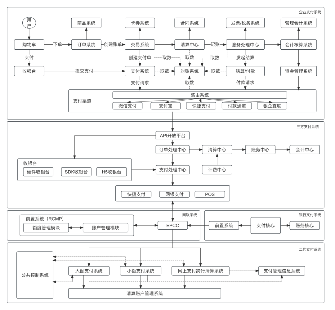 万字：“清算、结算、清结算”的区别