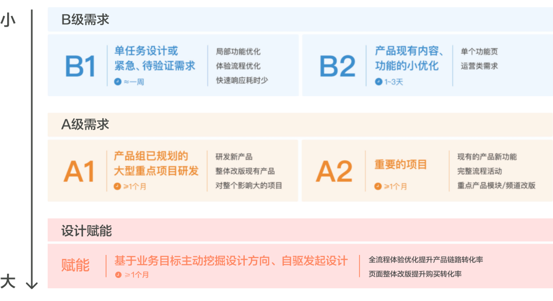 方法论研究-双钻模型