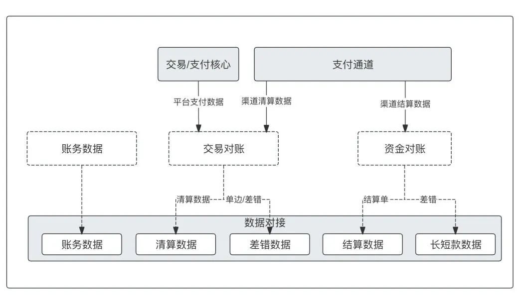 万字：深度解析“备付金核算体系”