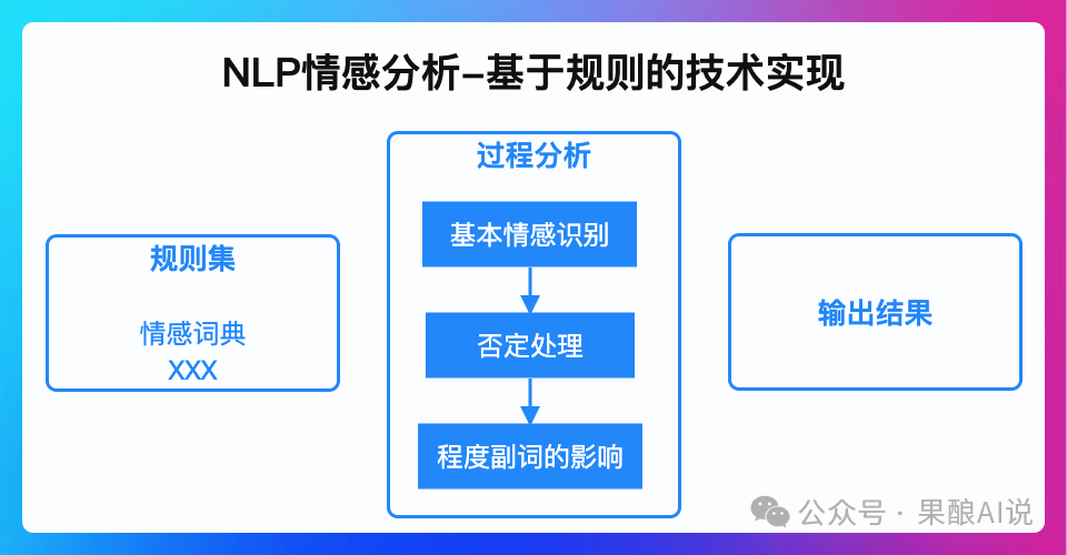 转型AI必看：NLP技术结合AI推动教育创新