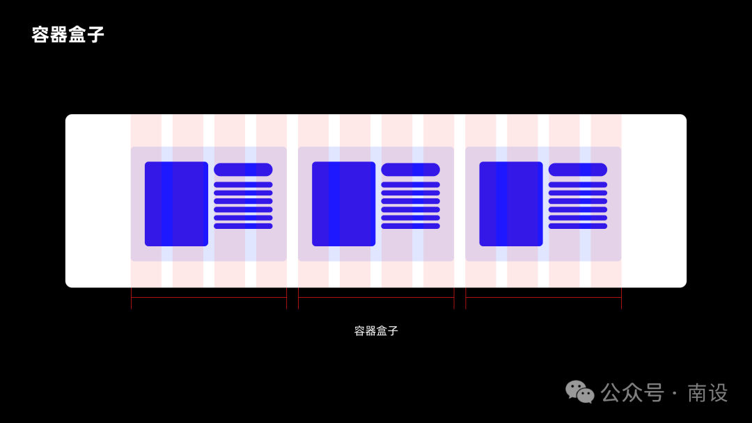 6千字，栅格系统使用指南