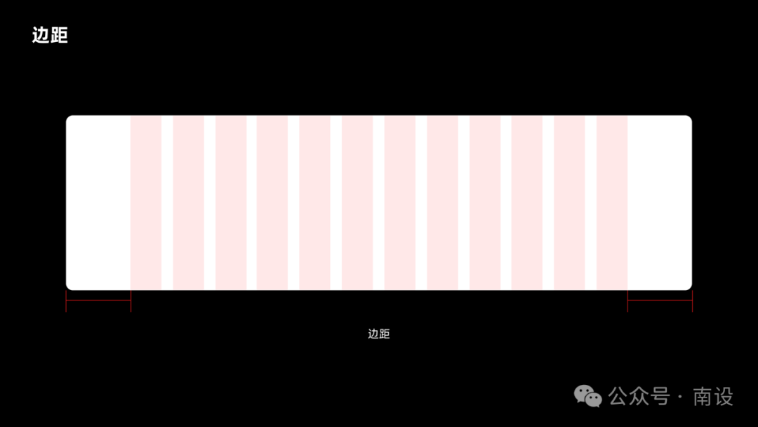 6千字，栅格系统使用指南