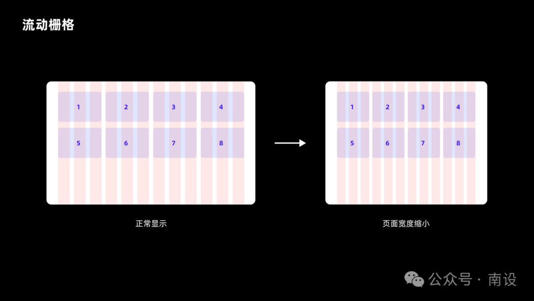 6千字，栅格系统使用指南