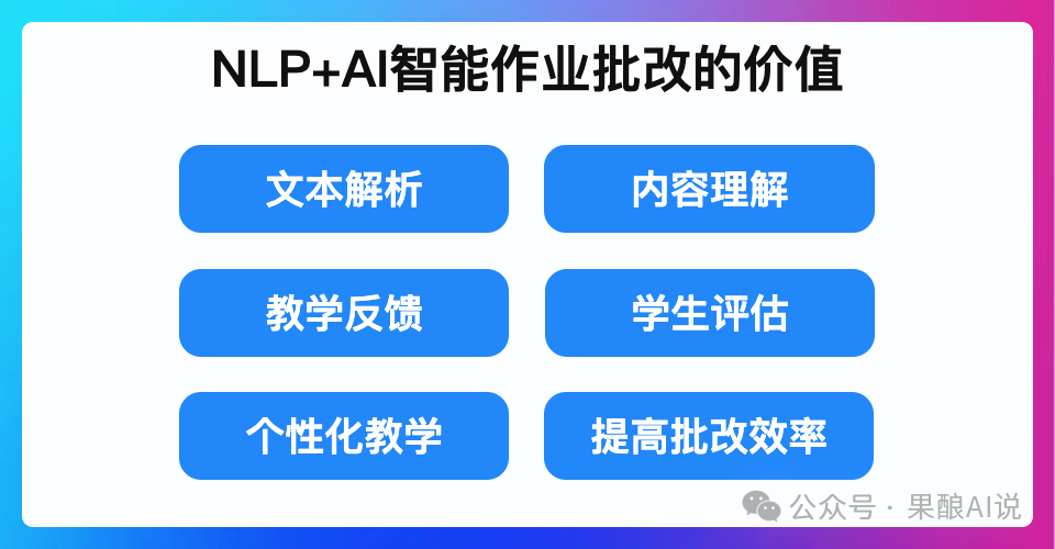 转型AI必看：NLP技术结合AI推动教育创新