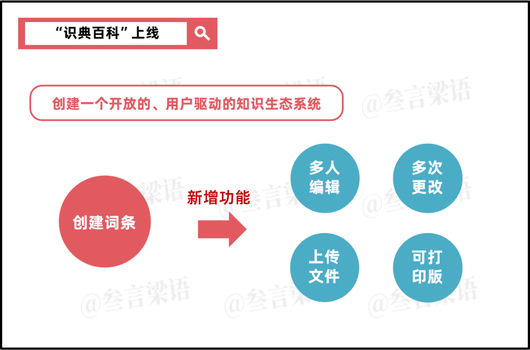 不显眼的「抖音百科」