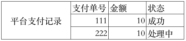 万字：深度解析“备付金核算体系”