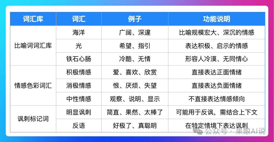 转型AI必看：NLP技术结合AI推动教育创新