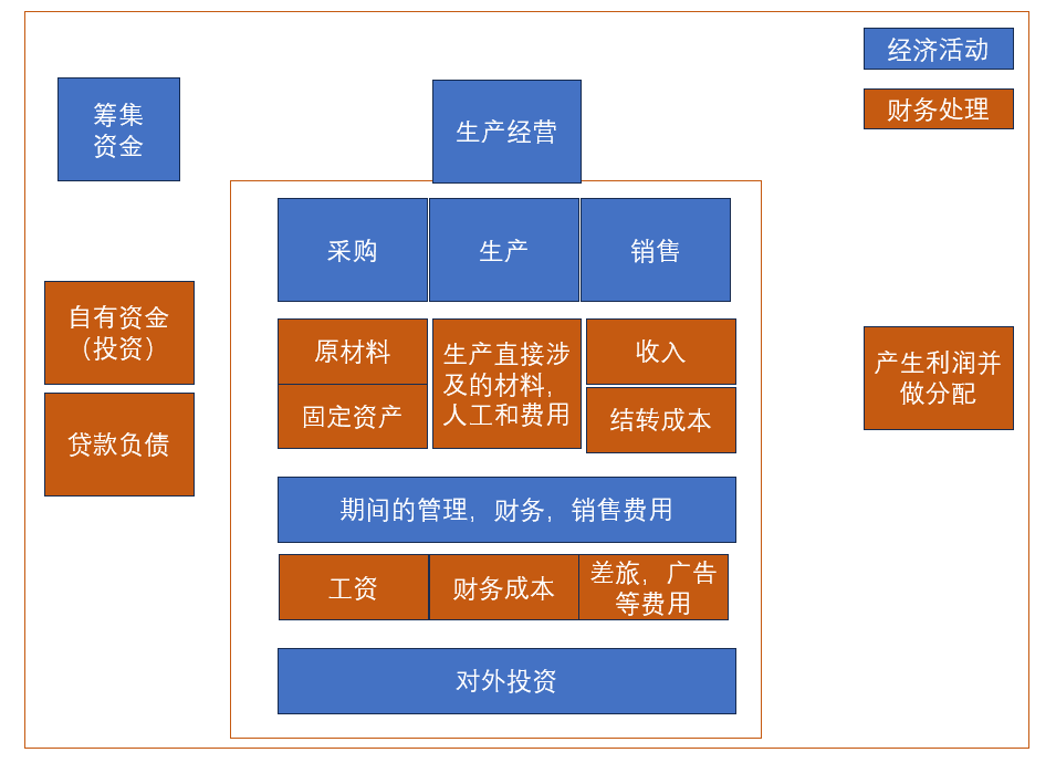 企业支付结算数字化建设思考