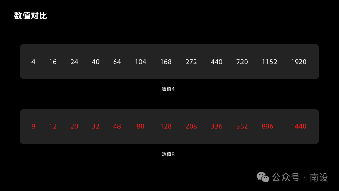 6千字，栅格系统使用指南