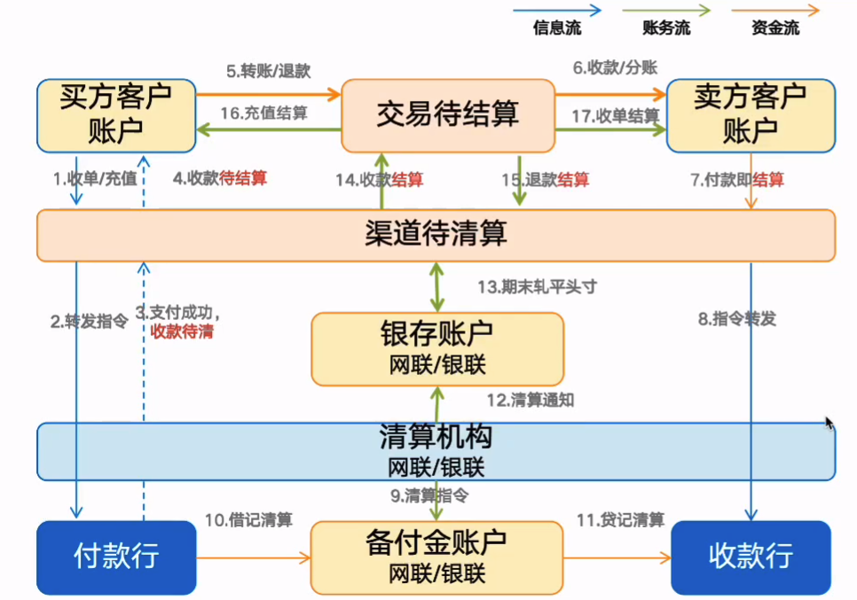 企业支付结算数字化建设思考