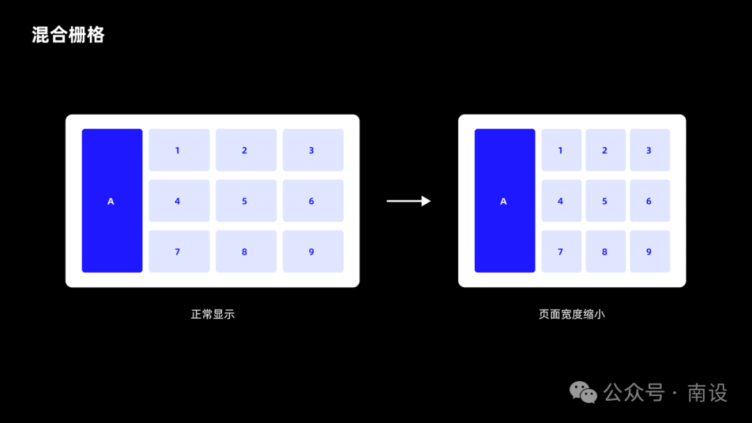 6千字，栅格系统使用指南