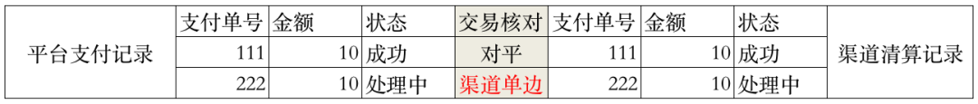 一文搞懂“备付金核算”，及“清结算”的全局账务处理