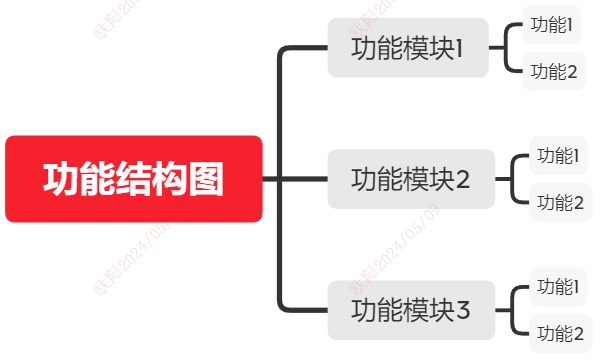 PRD撰写指南 | 从需求到实现的关键