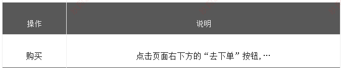 PRD撰写指南 | 从需求到实现的关键