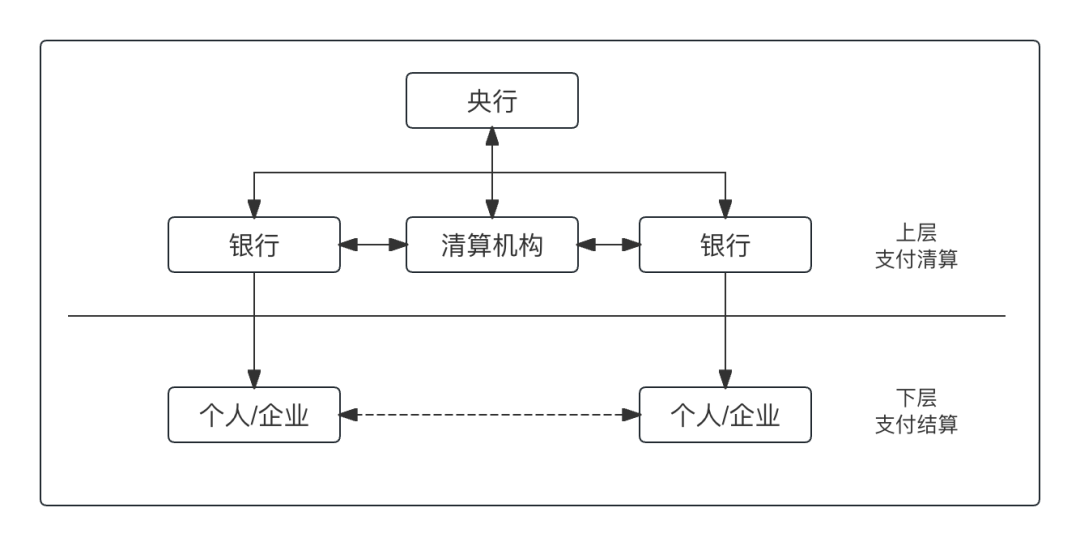 万字：“清算、结算、清结算”的区别