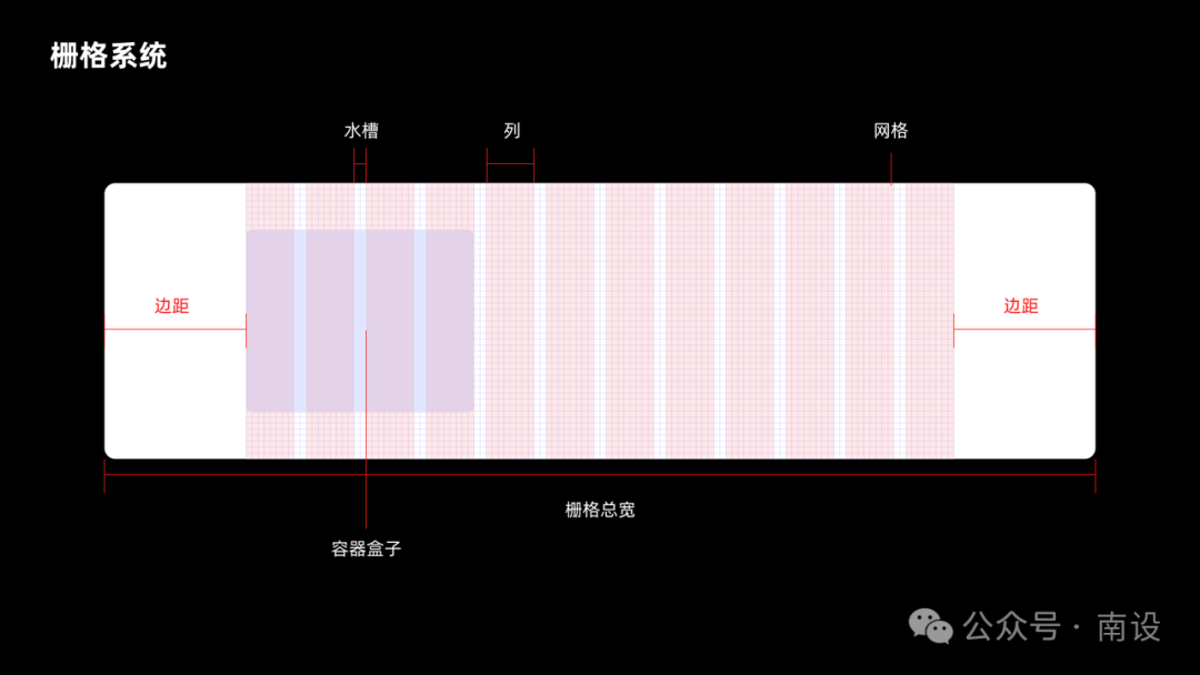 6千字，栅格系统使用指南