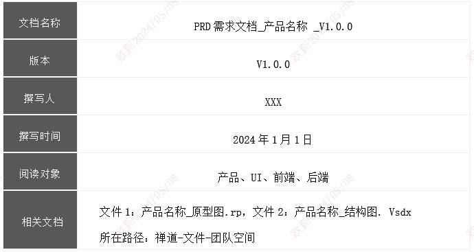 PRD撰写指南 | 从需求到实现的关键