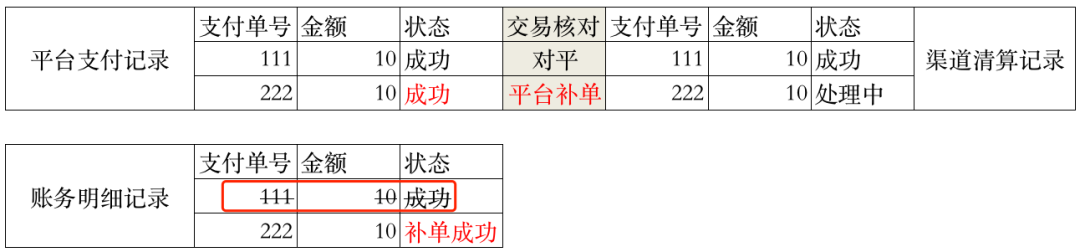 一文搞懂“备付金核算”，及“清结算”的全局账务处理