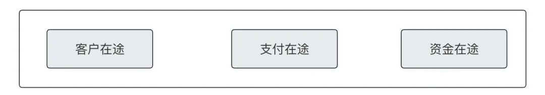 万字：深度解析“备付金核算体系”