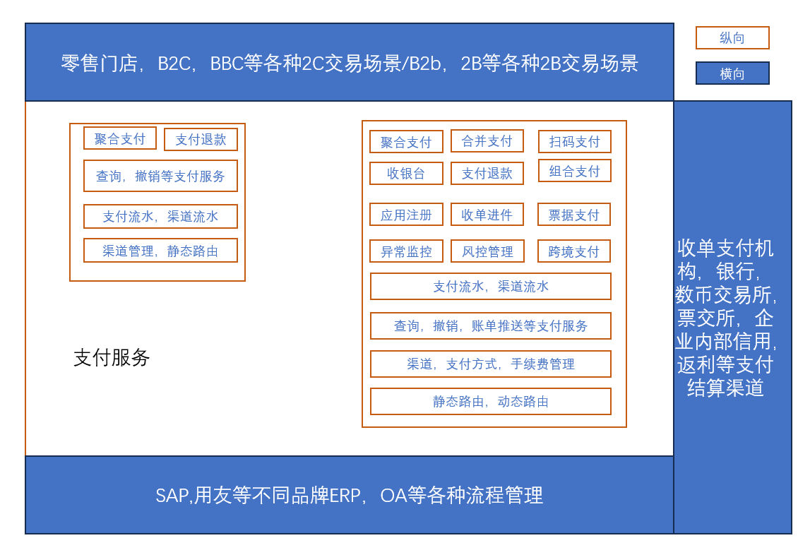 企业支付结算数字化建设思考