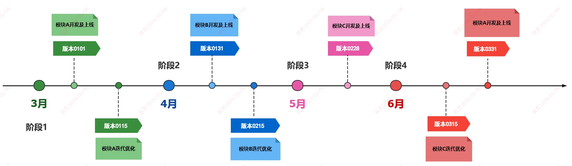 PRD撰写指南 | 从需求到实现的关键