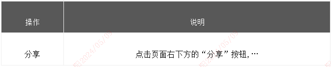 PRD撰写指南 | 从需求到实现的关键