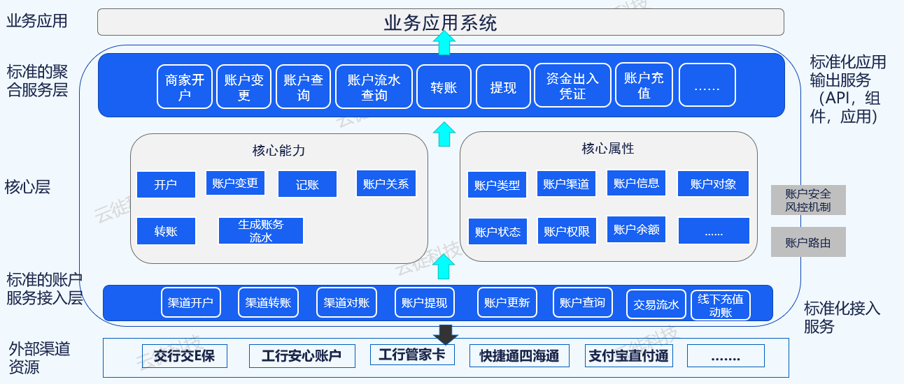 企业支付结算数字化建设思考