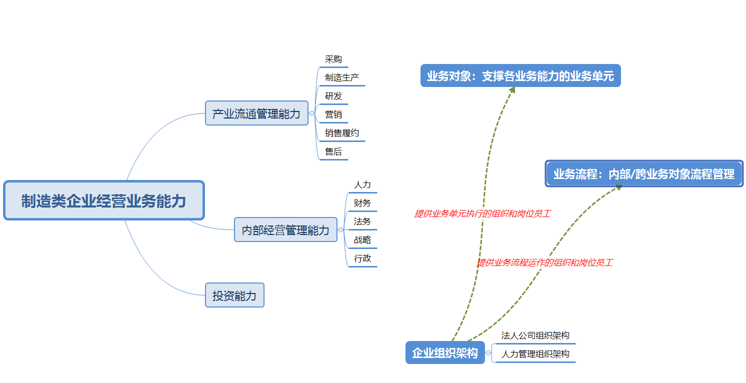 企业支付结算数字化建设思考