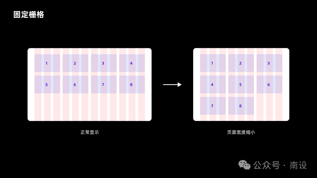 6千字，栅格系统使用指南