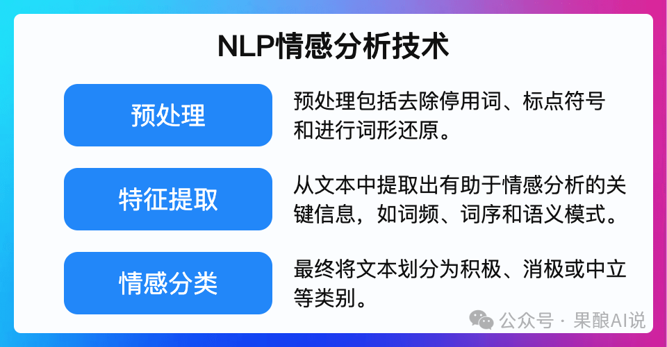 转型AI必看：NLP技术结合AI推动教育创新