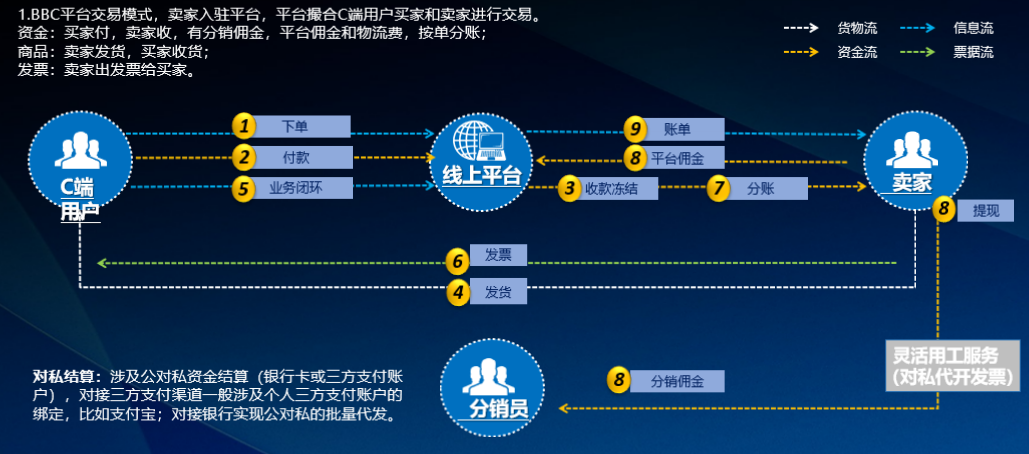 企业支付结算数字化建设思考