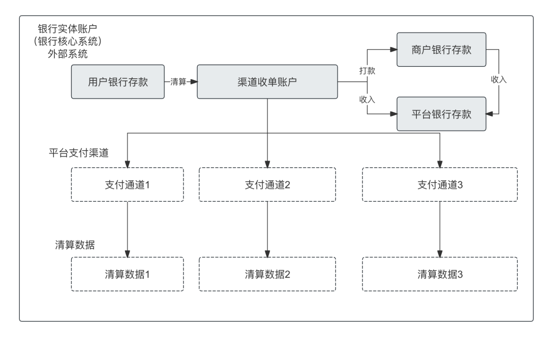 万字：深度解析“备付金核算体系”