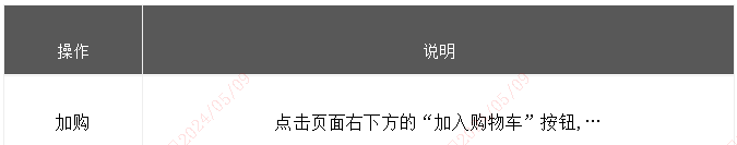 PRD撰写指南 | 从需求到实现的关键