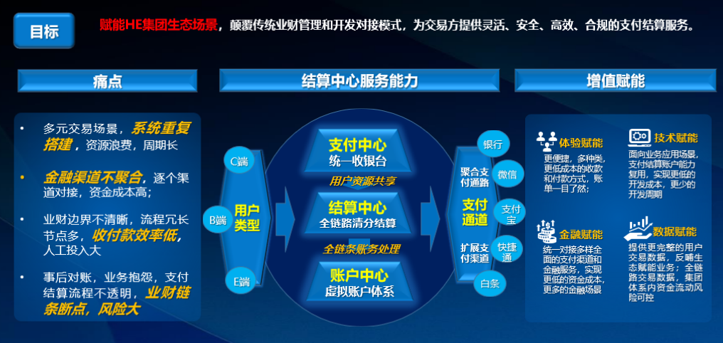 企业支付结算数字化建设思考