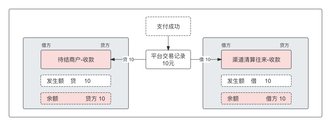 万字：深度解析“备付金核算体系”