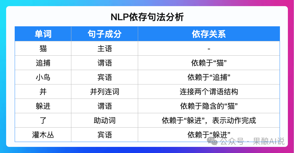 转型AI必看：NLP技术结合AI推动教育创新