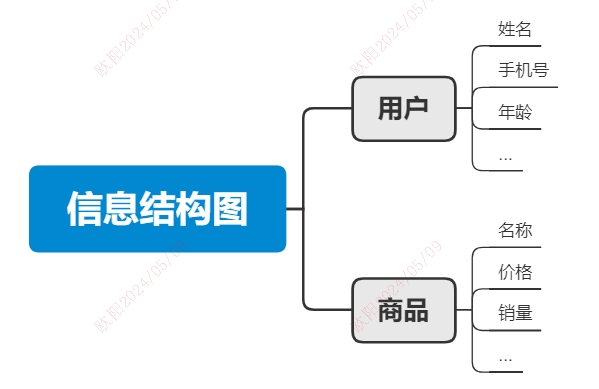 PRD撰写指南 | 从需求到实现的关键