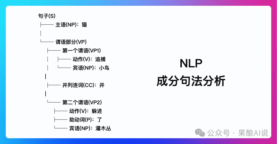 转型AI必看：NLP技术结合AI推动教育创新