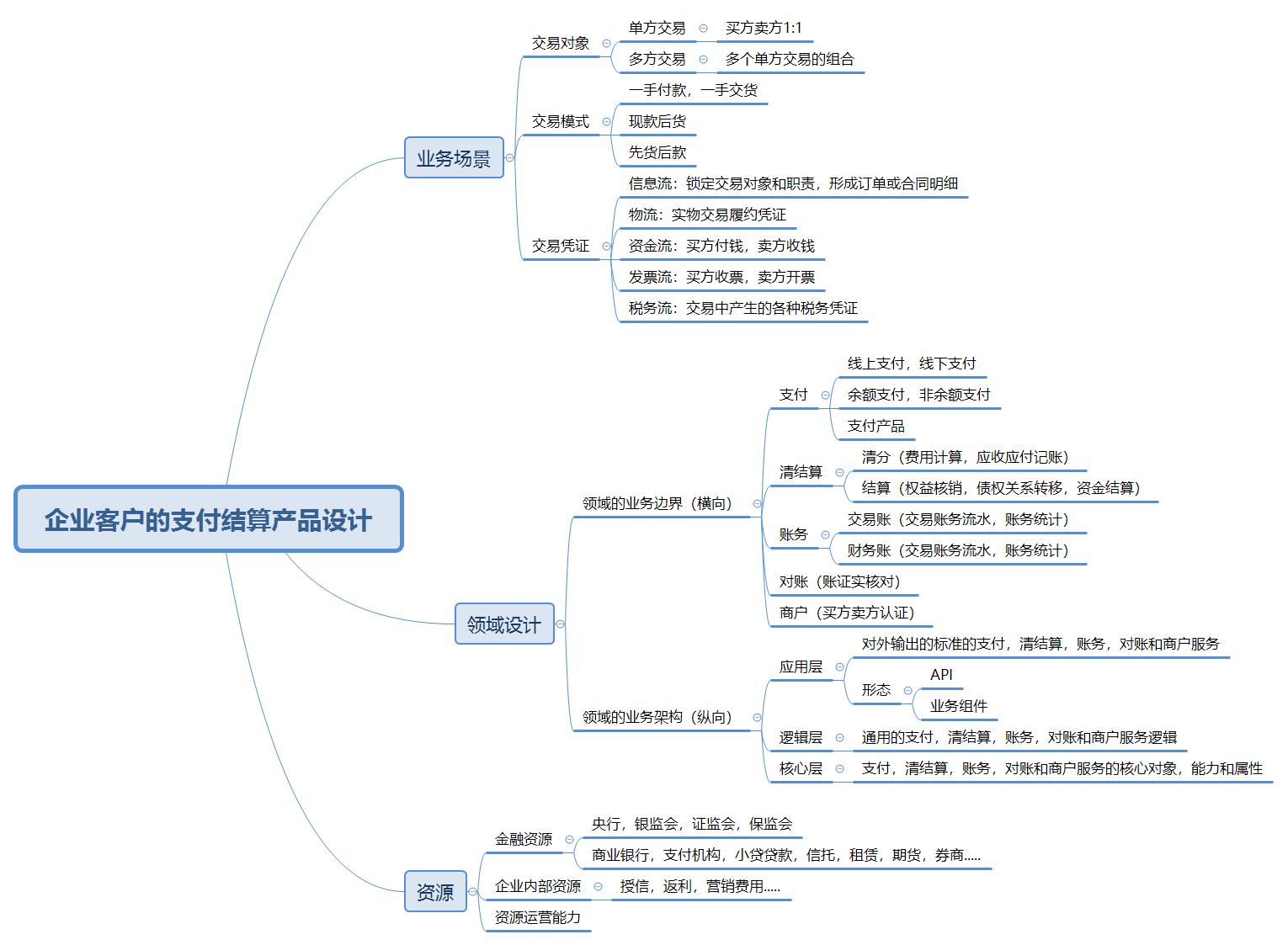 企业支付结算数字化建设思考