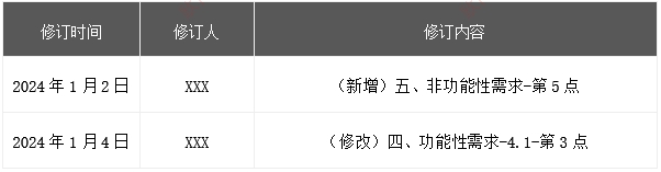 PRD撰写指南 | 从需求到实现的关键