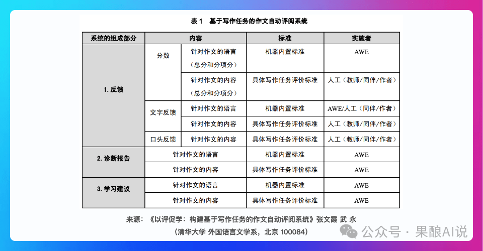 转型AI必看：NLP技术结合AI推动教育创新